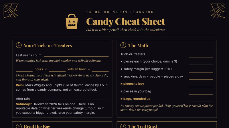 One-page candy cheat sheet in gold on black with a trick-or-treat pail header, fill-in lines for the trick-or-treater count and candy math, a table of eight candy bags with piece counts and cost per piece, a teal bowl box and a half-hour tally strip