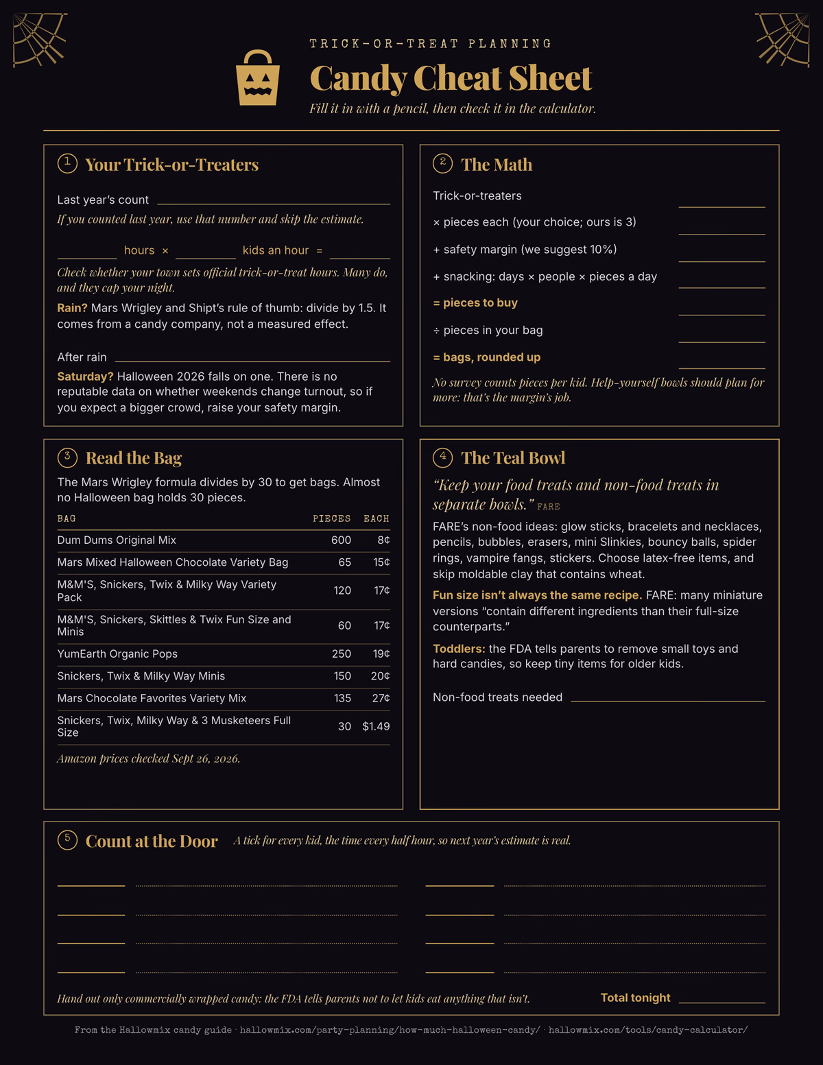 One-page candy cheat sheet in gold on black with a trick-or-treat pail header, fill-in lines for the trick-or-treater count and candy math, a table of eight candy bags with piece counts and cost per piece, a teal bowl box and a half-hour tally strip